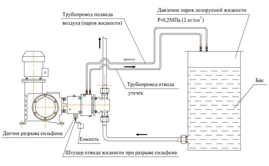  Рекомендуемая схема подключения герметичного плунжерного агрегата